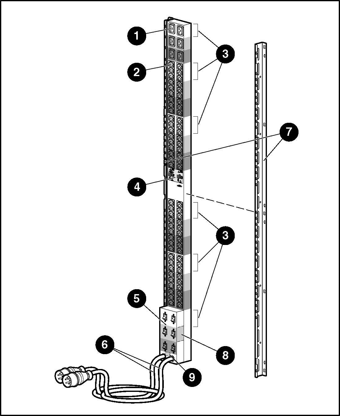 HP PDU s1132 AF510A, 32A/230V, Ausgang: (32)C13 & (3)C19 P/N: 373807-001, 407451-002