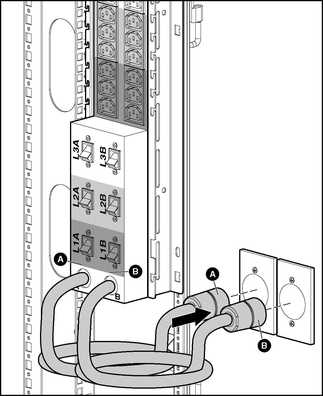 HP PDU s1132 AF510A, 32A/230V, Ausgang: (32)C13 & (3)C19 P/N: 373807-001, 407451-002