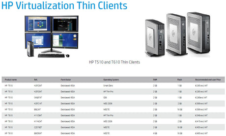 HP t510 Flexible Thin Client (C4G87AT)