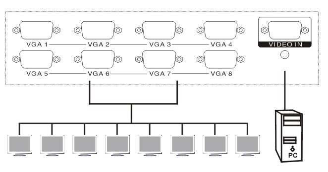 MaiTuo MT-1308, 8 Port VGA Splitter 130MHz