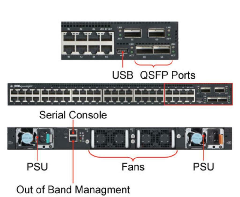 Dell Force10 S4820T 48-port SFP+ 10GbE + 4x 40GB QSFP+ Port Switch P/N: 2P7Y5, 02P7Y5