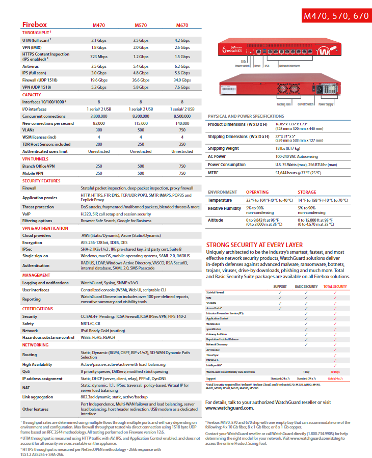 WatchGuard FireBox M470